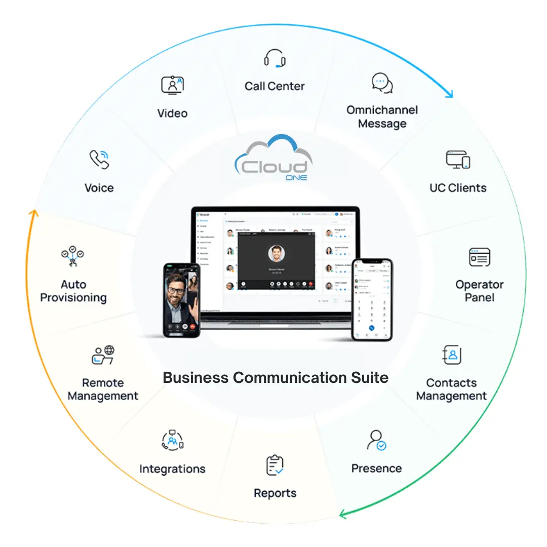 Unified communications features