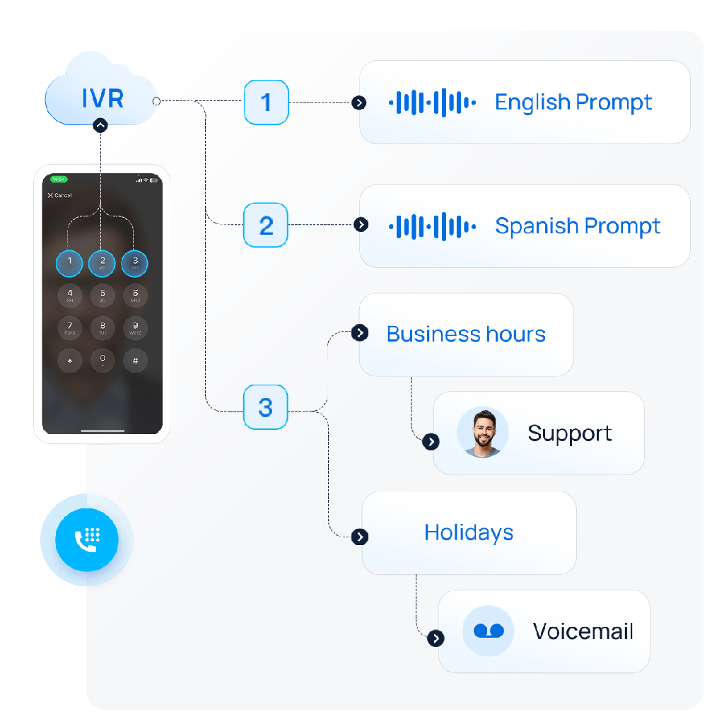 [IVROHPC] Interactive Voice Response(IVR) & On Hold Prompt Creation